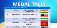 کسب مقام سوم ایران در مسابقات جهانی تانگ سودو 
